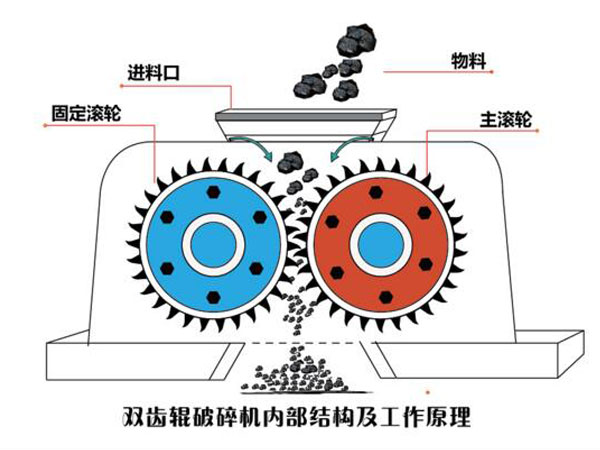 輥式破碎設備結(jié)構(gòu)